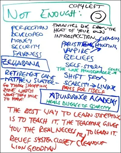 Map of abundance, StartOver.xyz, Possibility Management Map of abundance, StartOver.xyz, Possibility Management