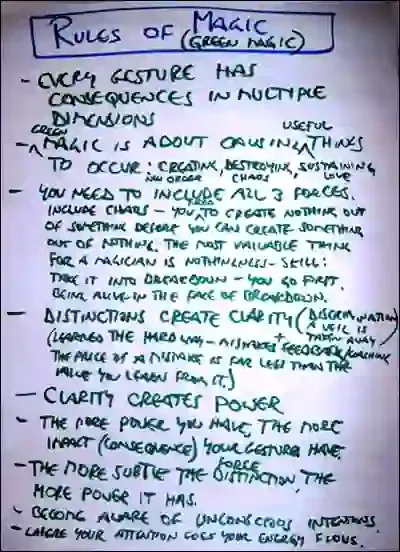 Map of Green Magic. StartOver.xyz, Possibility Management Map of Green Magic. StartOver.xyz, Possibility Management