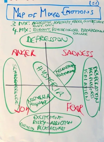 Unmix Emotions, Map of Mixed Feelings, starter.xyz, Possibility Management Unmix Emotions, Map of Mixed Feelings, starter.xyz, Possibility Management