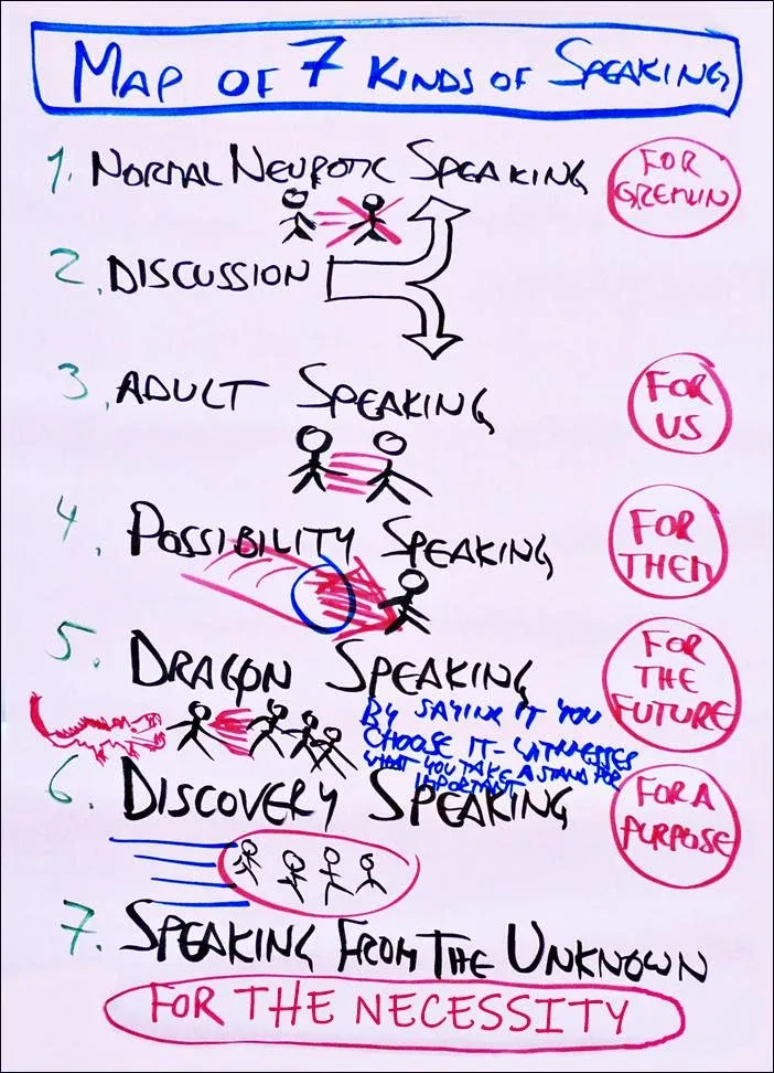 Map of 7 kinds of speaking, startover.xyz, Possibility Management Map of 7 kinds of speaking, startover.xyz, Possibility Management