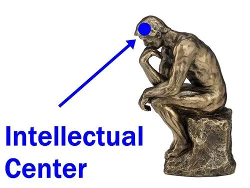 A copy of The Thinker with an arrow labelled Intellectual Center pointing to his head. A copy of The Thinker with an arrow labelled Intellectual Center pointing to his head.
