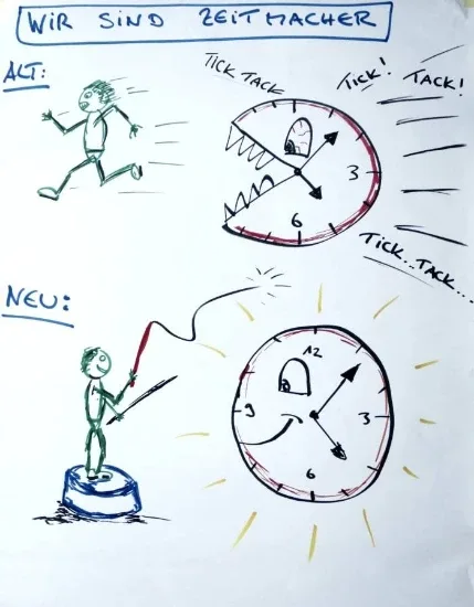 Map of timemaking. We are timemakers. Old: A person running from a rabid clock face trying to eat them 'tick, tock, tick, tock'. New: A person standing on a pedestal like a lion tamer in a circus, with a whip and a stick, facing a tamed clockface ready to obey. Map of timemaking. We are timemakers. Old: A person running from a rabid clock face trying to eat them 'tick, tock, tick, tock'. New: A person standing on a pedestal like a lion tamer in a circus, with a whip and a stick, facing a tamed clockface ready to obey.