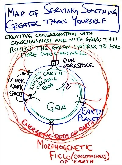 Map of Gaia Serving, StartOver.xyz, Possibility Management Map of Gaia Serving, StartOver.xyz, Possibility Management