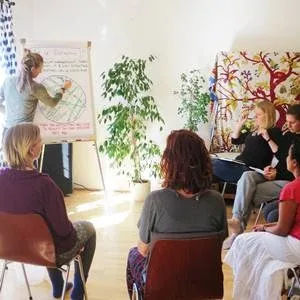 A woman presenting a Possibility Management map on a flipchart to a circle of people sitting in chairs A woman presenting a Possibility Management map on a flipchart to a circle of people sitting in chairs