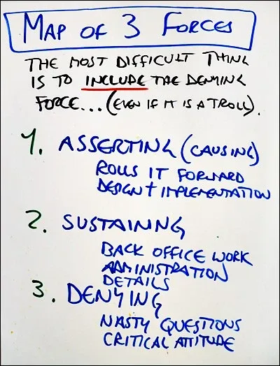 Map of 3 Forces StartOver.xyz, Possibility Management Map of 3 Forces StartOver.xyz, Possibility Management
