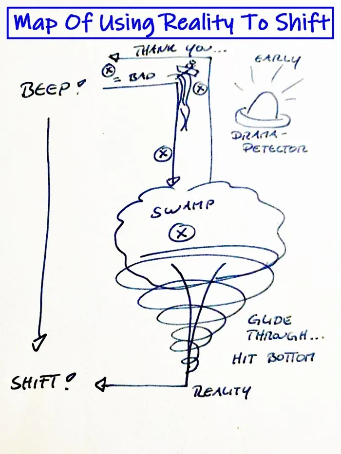 Map Of Using Reality To Shift! by Lisa Ommert Map Of Using Reality To Shift! by Lisa Ommert