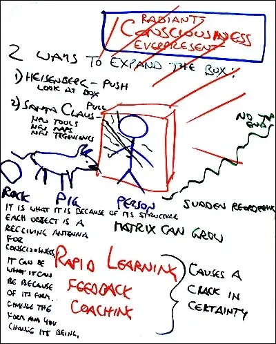 Map of 2 Ways to Expand the Box StartOver.xyz, Possibility Management Map of 2 Ways to Expand the Box StartOver.xyz, Possibility Management