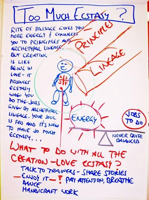 Map if too much ecstasy on startover.xyz, powered by Possibility Management Map if too much ecstasy on startover.xyz, powered by Possibility Management