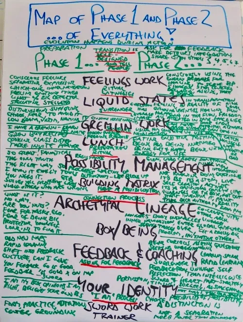 Phase 1 Phase 2, Map of 2 phases, startover.xyz, Possibility Management Phase 1 Phase 2, Map of 2 phases, startover.xyz, Possibility Management