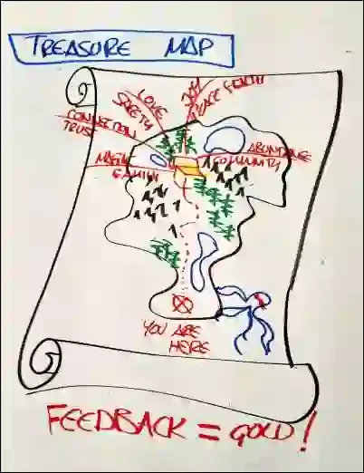 Map of Treasure map, StartOver.xyz, Possibility Management Map of Treasure map, StartOver.xyz, Possibility Management