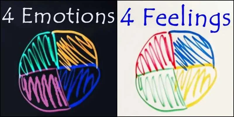 Unmix Emotions, 4 emotions 4 feelings, strartover.xyz, Possibility Management Unmix Emotions, 4 emotions 4 feelings, strartover.xyz, Possibility Management