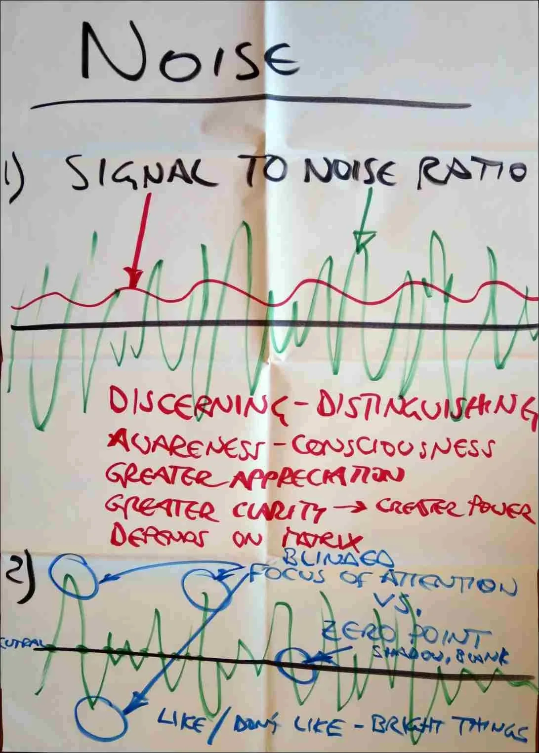 Map of Signal to Noise Ratio, StartOver.xyz, powered by Possibility Management Map of Signal to Noise Ratio, StartOver.xyz, powered by Possibility Management