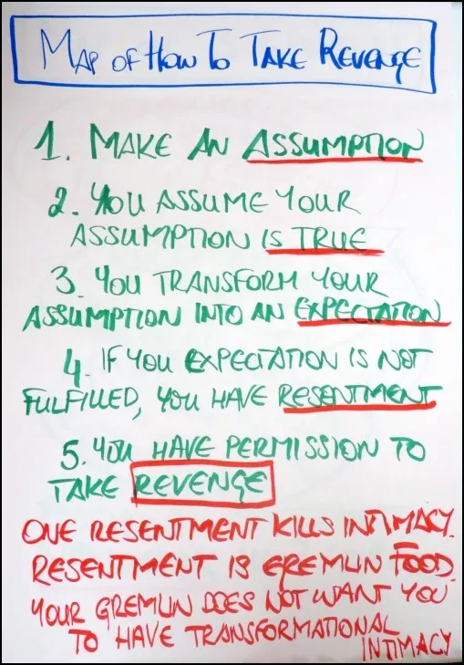 How to make resentment, startover.xyz, Possibility Management How to make resentment, startover.xyz, Possibility Management