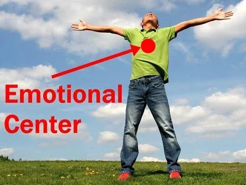 A man standing on a meadow, spreading his arms and looking up at the sky. An arrow with the words Emotional Cnter points to the middle of his chest. A man standing on a meadow, spreading his arms and looking up at the sky. An arrow with the words Emotional Cnter points to the middle of his chest.